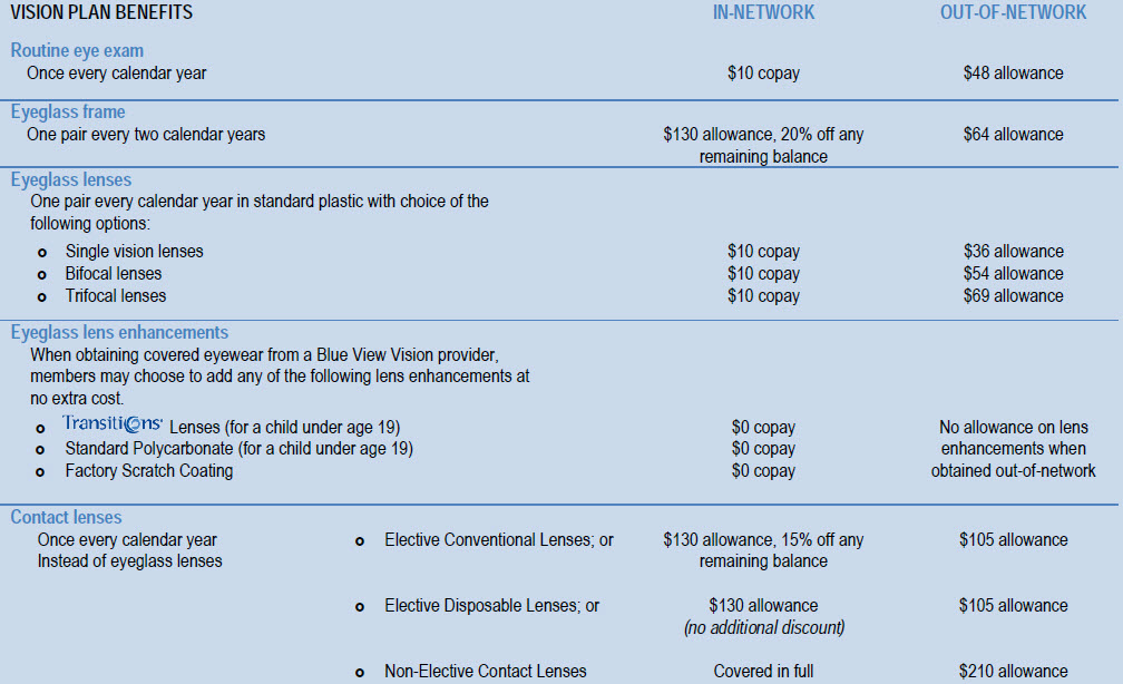 Anthem Vision Plan Detail