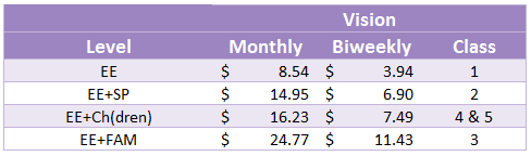 2018 Vision Insurance Rates